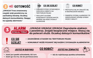 Krajowy Trening Reagowania